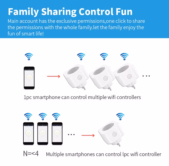 Zigbee Tuya Smart Plug Мониторинг мощности Мини-умная розетка EU